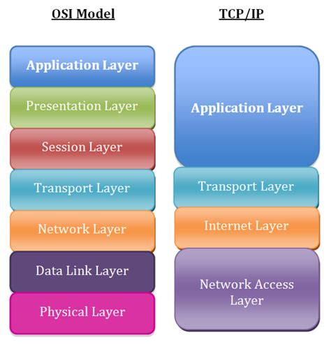 A Beginners Guide To Network Troubleshooting In Linux Enable Sysadmin