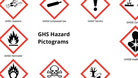 GHS Pictograms And Hazard Classes
