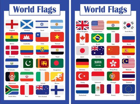 Flags Of The World Countries Flag Chart Geography Charts Wall Poster
