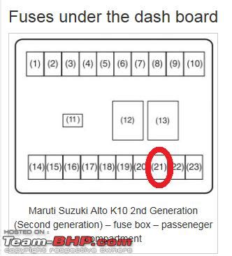 If your windshield wipers, air conditioner, or similar electronic device stops functioning, first check the fuse or relay. Maruti Alto K10 : Official Review - Page 14 - Team-BHP