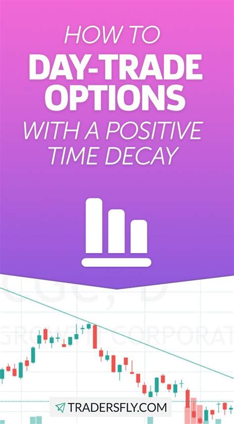 Out of the money (otm) options: How to Day-Trade Options with a Positive Time Decay | Options trading strategies, Money ...