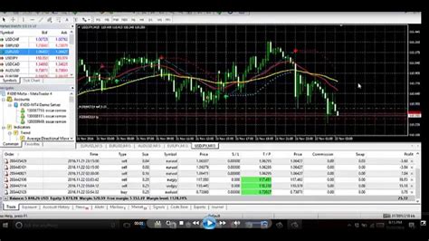 Forex Buy And Sell Magic Indicator Free Download Youtube