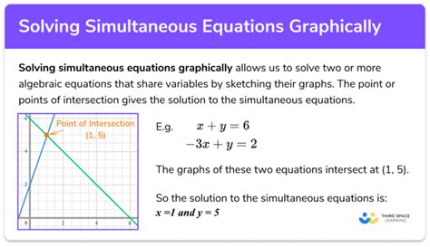 Solving Simultaneous Equations Graphically Gcse Maths
