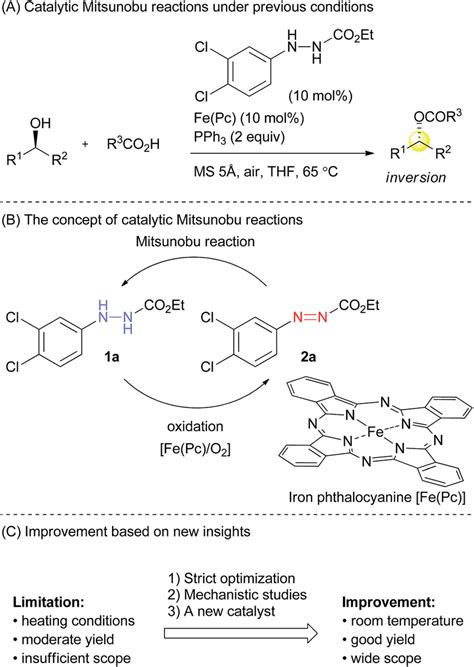 An Outline Of The Catalytic Mitsunobu Reaction Download Scientific