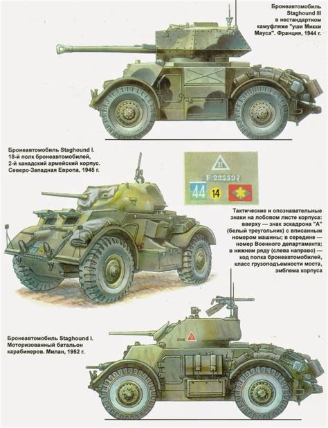 Allied Tanks And Combat Vehicles Of World War Ii Light Armored Car