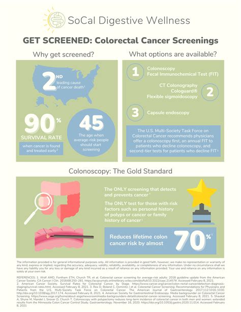 Colon Cancer Screening Socal Digestive Wellness Alhambra Ca