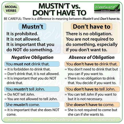 Woodward English On Instagram “new Lesson Mustnt Vs Dont Have To