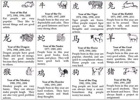 Chinese Zodiac Includes Description Zodiac Stories Chinese Astrology