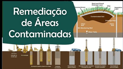 Em Que Consiste A Remediação