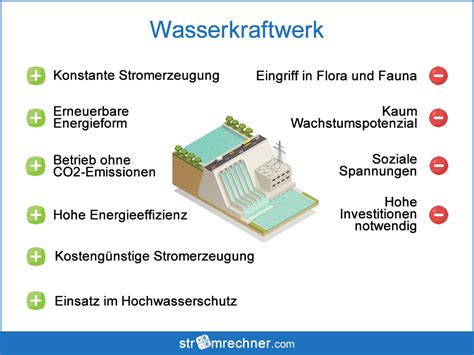 Wasserkraftwerk Vor Und Nachteile