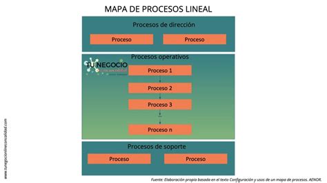 Cómo Tomar Las Riendas De Tu Negocio Con Un Mapa De Procesos Tu