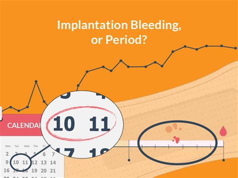 Implantation Bleeding Calculator