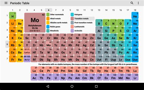 Periodic Table 2020 Chemistry In Your Pocket Apk 762 Download For