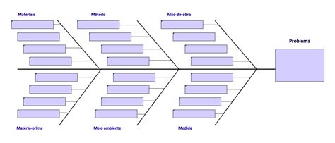 Modelos De Diagrama De Ishikawa