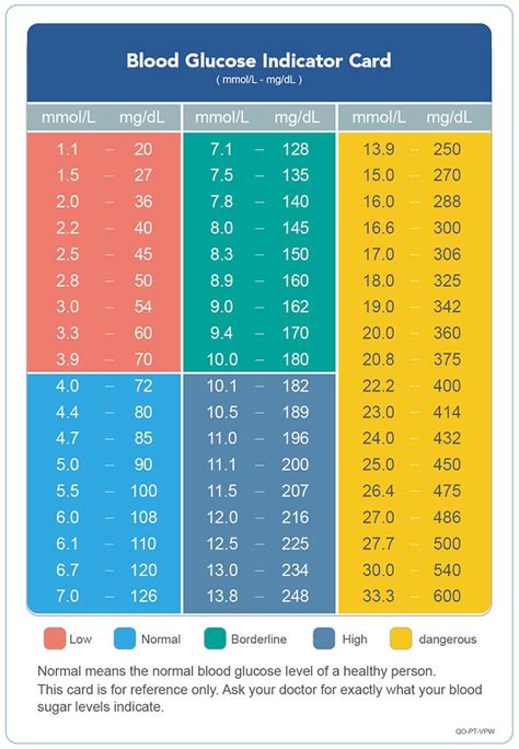 Changsha sinocare inc is best diabetes glucose meter, home glucose meter and blood sugar testing devices supplier, we has good quality products & service from china. Sinocare GA-3 Blood Glucose Meter Glucometer Kit And Test ...