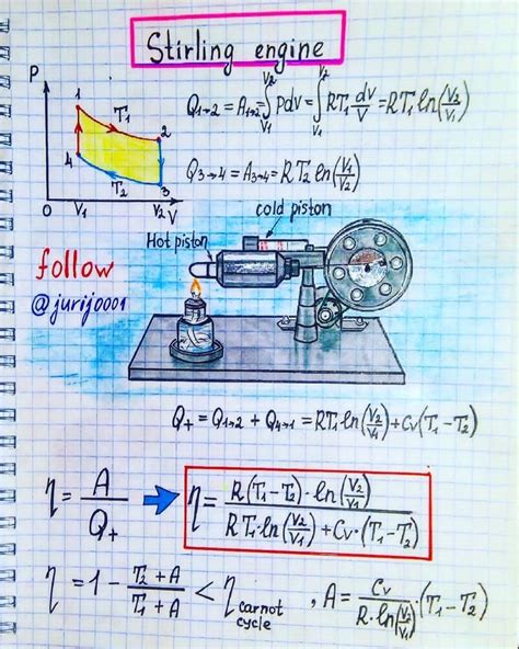 Pin By Sean Sweeney On Science Engineering Notes Mechanical