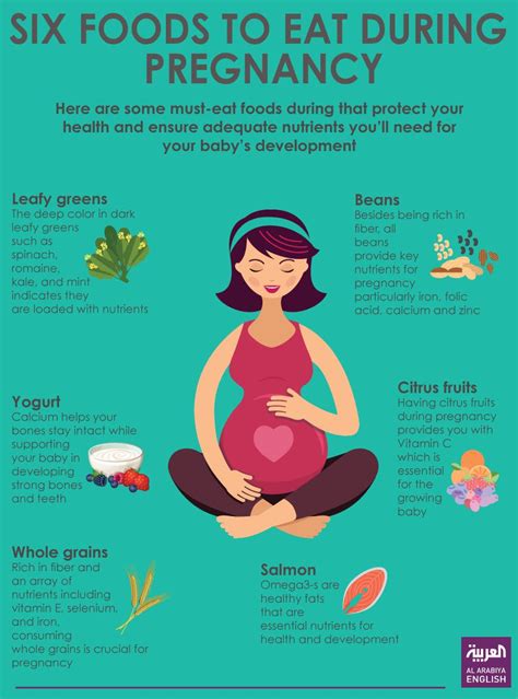 Sweet potato (also known as kumara) is high in fibre and easy on the stomach, so it can be a great food to eat while pregnant — especially if you are struggling with morning sickness. Moms-to-be, here's 6 important foods to eat during ...