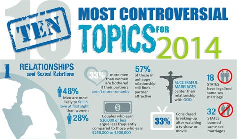 10 Most Controversial Topics Of 2014