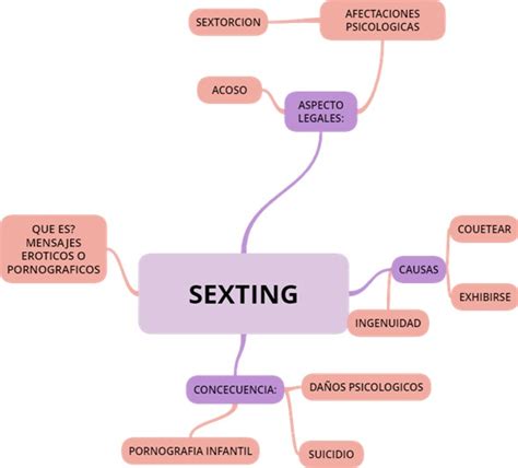 Mapa Conceptual Sexting Images And Photos Finder
