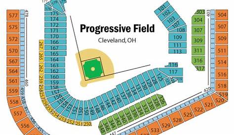 Progressive Field Seating Chart, Views & Reviews | Cleveland Indians
