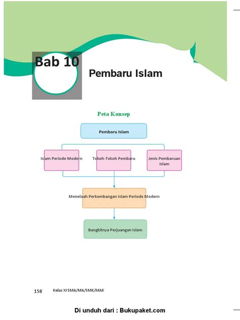 Perkembangan Islam Masa Modern Pdf