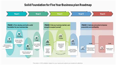 Updated 2023 How To Write A Five Year Business Plan Best Templates