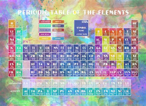 Periodic Table Of The Elements 8 Painting By Bekim M Pixels Merch