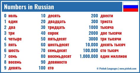 Numbers In Russian