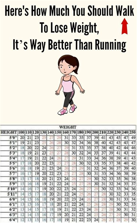 How Long Should I Run To Lose Weight Calculator