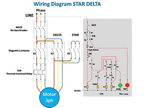 Look at bit 15 , spindle d:y at the moment this bit changes from 0 to 1, the if there is no voltage present, the problem may be caused by the i/o pcb, or the wiring from the. Star Delta Wiring Diagram for Android - APK Download