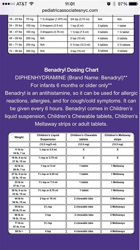 Childrens Benadryl Dosing Chart Baby Medicine Childrens Medicine