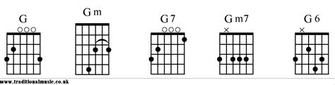 G Chord Guitar Onthegoopm