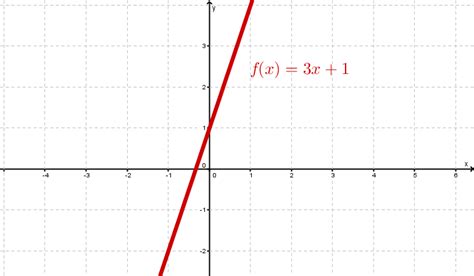 Die steigung einer linearen funktion entspricht der zahl vor dem x. Lineare Funktion - lernen mit Serlo!