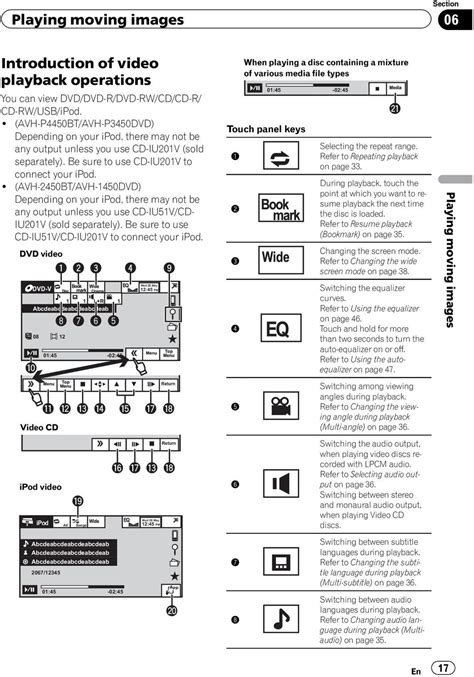 K044 spread spectrum transmitter user manual avh. Pioneer Avh 2400 Nex Wiring Diagram