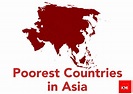 Top 30 Poorest Countries In Asia Ranked By GDP 2022 - Kenyan Magazine