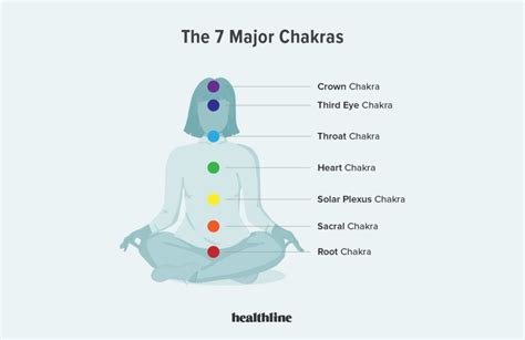What Are The 7 Chakras And How Can You Unblock Them Yoga Medicine