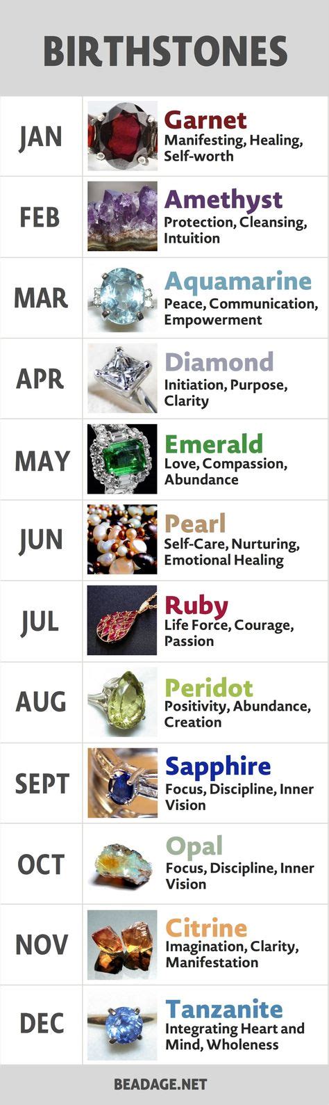 List Of Birthstones Gemstones By Month Birth Stones Chart Month