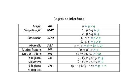 Regras De Inferência Exemplos MODISEDU