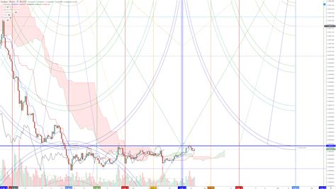 Crypto market crash not over?? Cardano (ADA) outperforming during the crypto crash • Coin ...