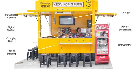 Toko tersebut memiliki modal belanja sebesar 3juta rupiah.kuantitas dari masing masing item yang dibeli telah ditetapkan toko tersebut ketentuan : Warung Kelontong Kekinian, Gak Kalah Canggih dengan Toko ...