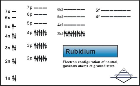 Rubidium Electron Configuration Rb With Orbital Diagram
