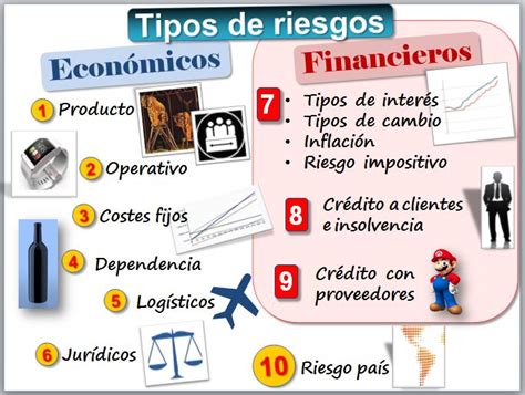 Riesgo Financiero En Las Operaciones Derivadas