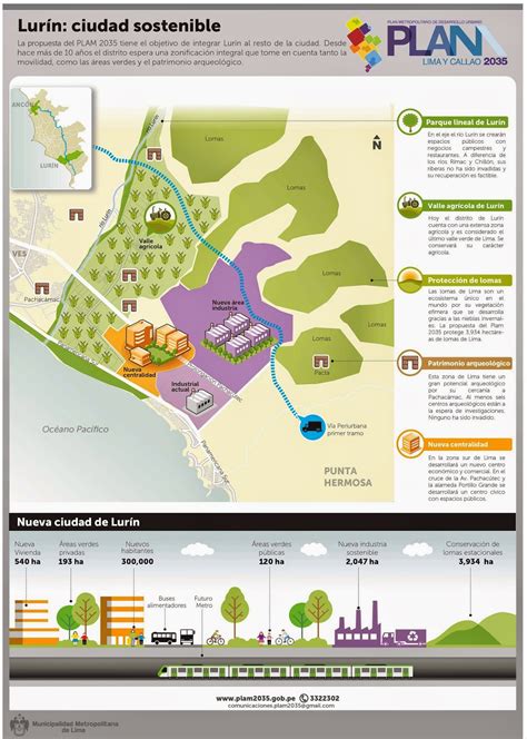 Composicion Urbana El Plam Lima Y Callao 2035