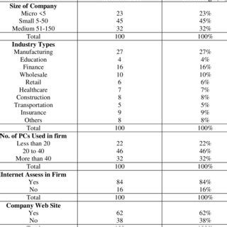 In addition, the electronic commerce act 2006 contains broad (technology neutral) provisions on electronic signatures. (PDF) Electronic Commerce Adoption among Malaysian SMEs