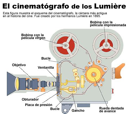El cinematógrafo de los Lumiere Icarito