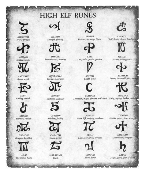 Elvish Runes Angelic Symbols Symbol Tattoos With Meaning Symbolic
