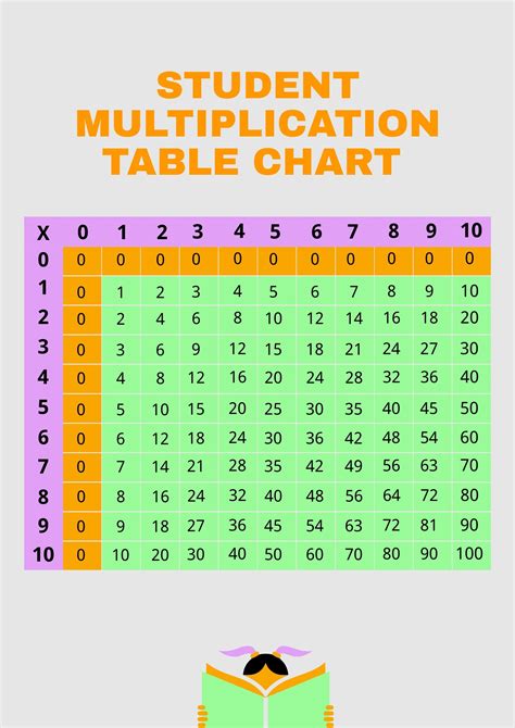 Multiplication Table And Chart In Pdf Illustrator Download