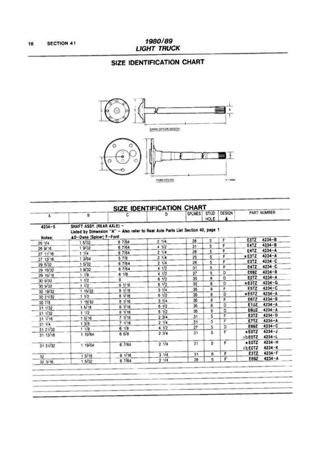Axle Codes Page 2 Ford Truck Enthusiasts Forums