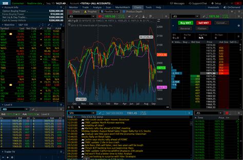 The Top 10 Free Stock Chart Websites For Day Traders Tradingtools