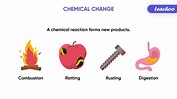 Chemical Reaction - Definition, Types and Examples - Class 10 Science